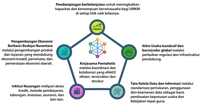 UMKM Merdeka